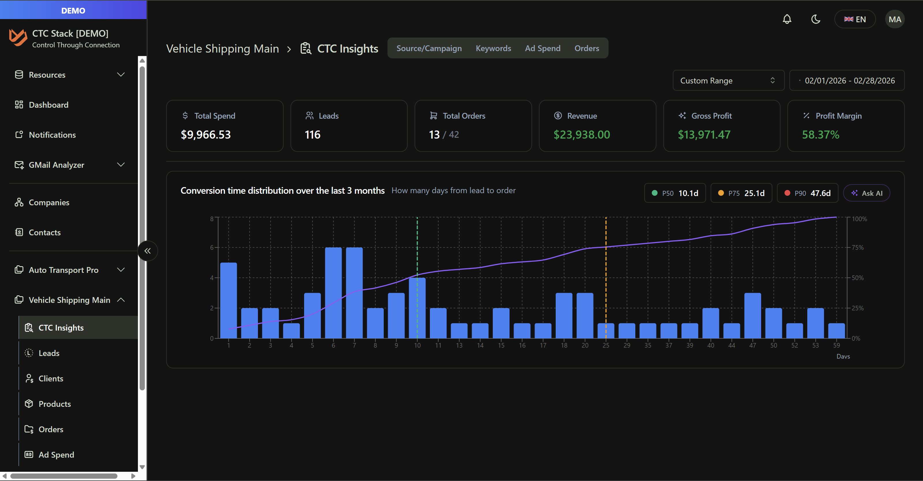 Marketing ROI dashboard preview