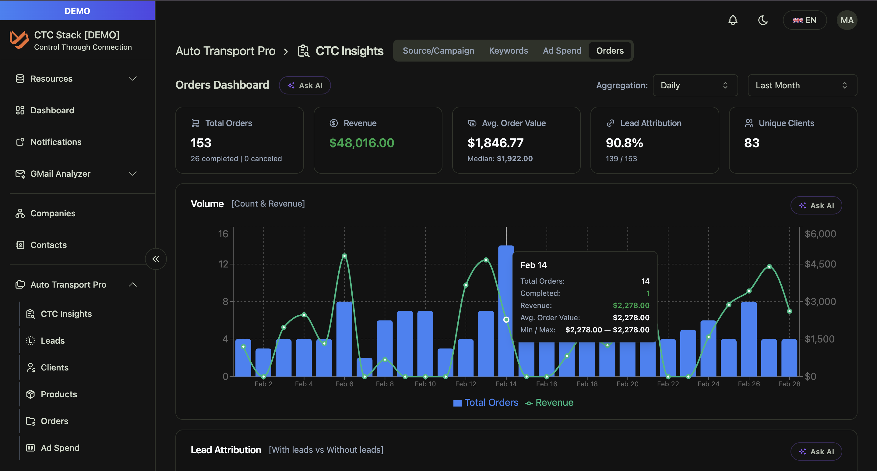 CtC Insights: orders dashboard